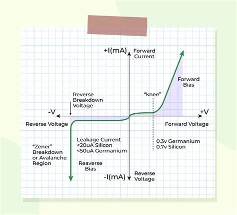 junction box diode definition|p n junction diode characteristics.